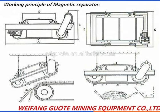 Selbstreinigende Eisenseparatorplatte mit aufgehängtem Förderband 60-72 MT Magnetische Festigkeit 1.5