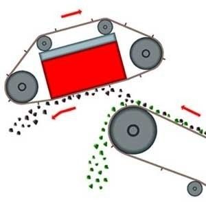 Lange Lebensdauer Elektromotor 2023 RCDD-Serie Trocken-Selbstreiniger Überband-Magnetseparator