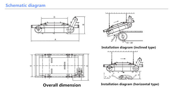 Verbessern Sie Ihren Trennprozess mit RCYD-8 Gürtel Permanent Magnetische Trennmaschine