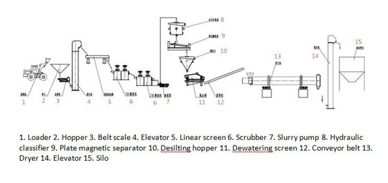 Maschine zur Herstellung von Frac-Sand/Expanded Clay