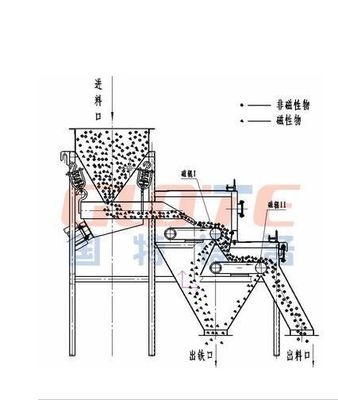 Trockener hochintenser magnetischer Rollenscheider für Kobalt-Metallerzverarbeitungsanlagen