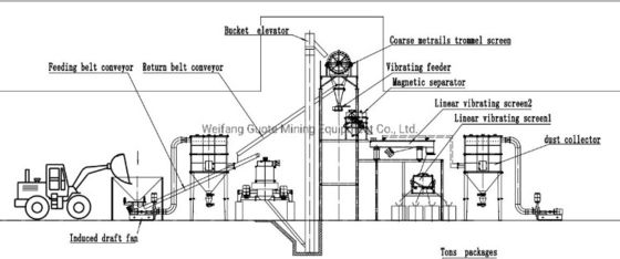 Professioneller Ingenieur beauftragt Quarz Sandmach-Maschine für Bergwerk-Verarbeitungsanlage