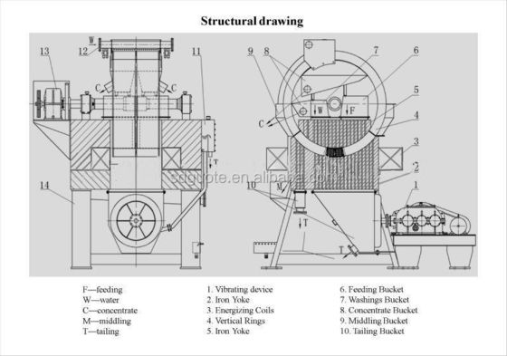 Magnetische Trennung aus Edelstahl für Reinheit Quarz Sand Magnetische Verwertung