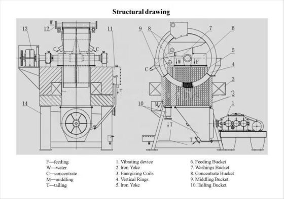 Magnetische Separator mit hohem Neigungsgrad für Eisensand 42-180A