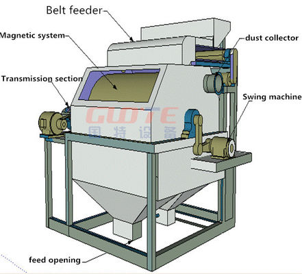 Hochintensive Permanentmagnetroller und Trommelmagnetseparator für verschiedene Modelle