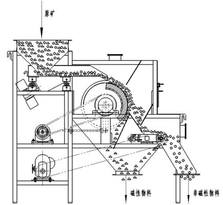 Magnetische Trommelseparator für 83-5000μm Materialgröße und Wartungsdienst