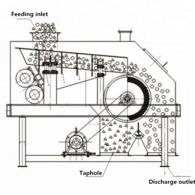 Video-Ausgang-Inspektion Trommel magnetische Trennmaschine für die Beseitigung von Eisenverschmutzungen