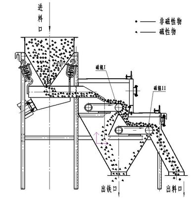 Ingenieurleiter Installation Magnetseparator für Eisensand mit Dauerwalze